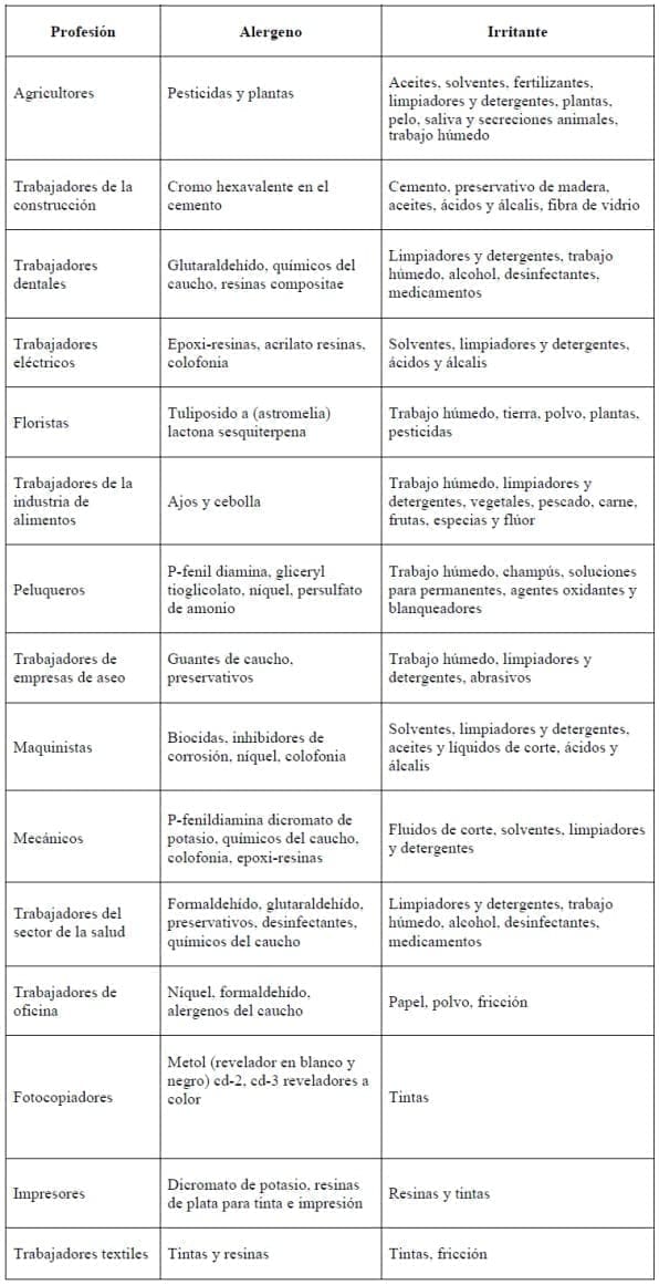 Ocupaciones y los principales alergenos e irritantes presentes