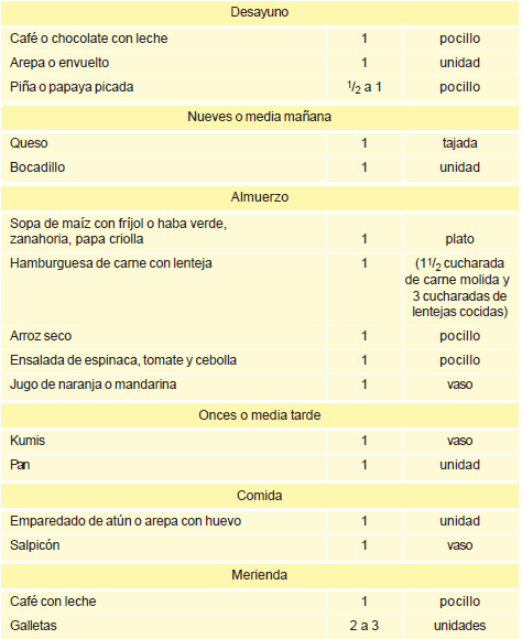 Menú para madres gestantes y en lactancia - Basado en Harina de Maíz