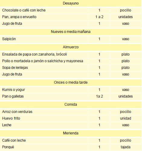 Menú para madres gestantes y en lactancia - Basado en Papa