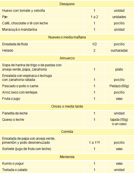 Menú para madres gestantes y en lactancia - Basado en Harina de Trigo