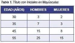 Títulos con iniciales en mayusculas Actualizaciones Enfermería Títulos con iniciales en mayusculas Actualizaciones Enfermería