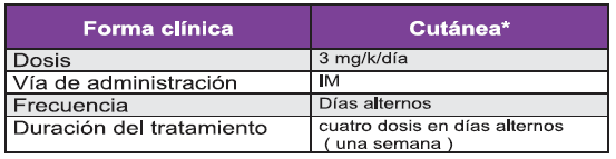 Administración del isotianato de pentamidina  Administración del isotianato de pentamidina