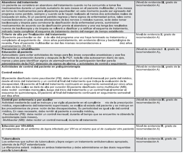 Lepra resumen de la evidencia - Abandono tratamiento Lepra resumen de la evidencia - Abandono tratamiento