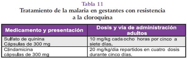 Tratamiento de la Malaria en gestantes Tratamiento de la Malaria en gestantes