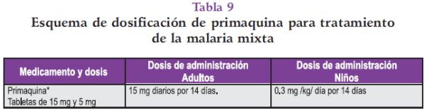 Dosificación de primaquina para Malaria Mixta