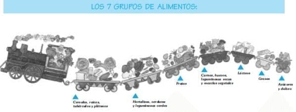 Los siete grupos de alimientos Los siete grupos de alimientos