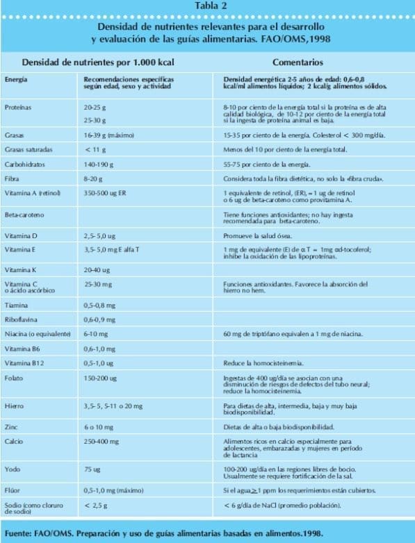 Densidad de nutrientes relevantes para el desarrollo Densidad de nutrientes relevantes para el desarrollo