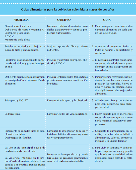 Guías Alimentarías Población Colombiana Mayor de Dos Años Guías Alimentarías Población Colombiana Mayor de Dos Años