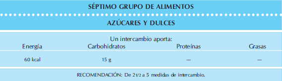 Grupo de alimentos - Azúcares y dulces en niños Grupo de alimentos - Azúcares y dulces en niños