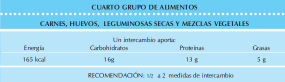 Carnes, huevos, leguminosas secas, vegetales en niños Carnes, huevos, leguminosas secas, vegetales en niños