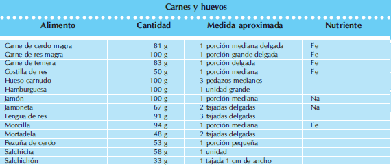 Carnes y huevos alimentación para niños mayores de dos años Carnes y huevos alimentación para niños mayores de dos años