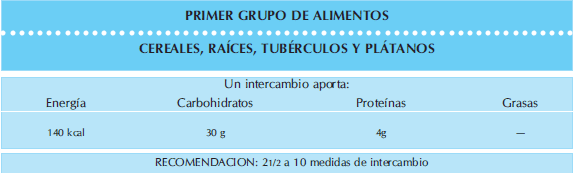 Primer grupo de alimentos cereales Primer grupo de alimentos cereales