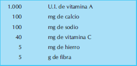 Alimentos fuentes de nutrientes y de fibra Alimentos fuentes de nutrientes y de fibra