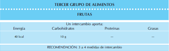 Tercer grupo de alimentos - frutas Tercer grupo de alimentos - frutas