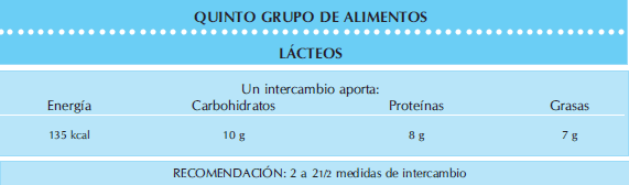 Quinto grupo de alimentos Lácteos Quinto grupo de alimentos Lácteos