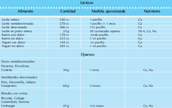Lácteos - raciones y medidas para niños Lácteos - raciones y medidas para niños
