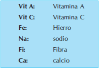 Alimentos que son fuente de vitamina A y C Alimentos que son fuente de vitamina A y C