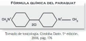 Fórmula química del Paraquat Fórmula química del Paraquat
