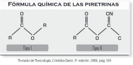 Fórmula química de las piretrinas