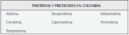 Piretrinas y piretroides en Colombia