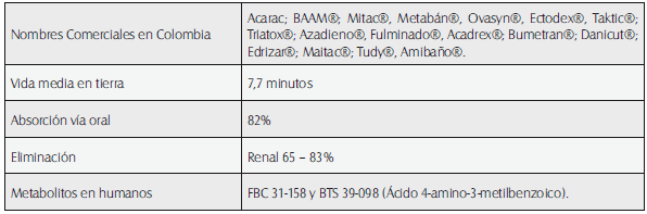 Característica del amitraz Característica del amitraz