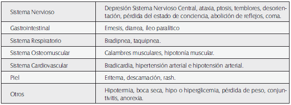 Manifestaciones clínicas de la intoxicación por amitraz Manifestaciones clínicas de la intoxicación por amitraz
