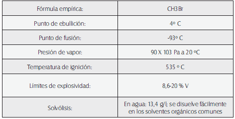 Datos físico-químicos básicos del bromuro de metilo Datos físico-químicos básicos del bromuro de metilo