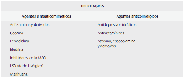 Sustancias asociadas a incremento en la presión arterial