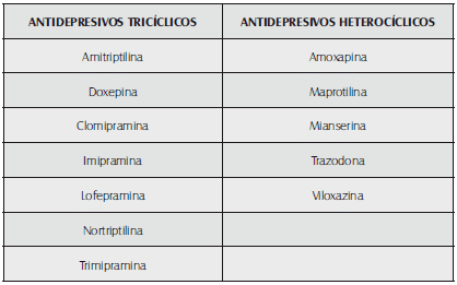 Clasificación según la estructura química de los antidepresivos cíclicos
