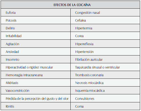 Efectos clínicos de la cocaína Efectos clínicos de la cocaína