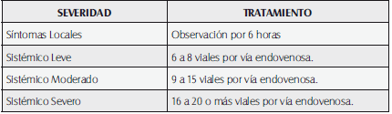 Cuadro tóxico en el accidente Lachésico Cuadro tóxico en el accidente Lachésico