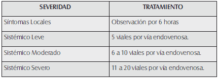 Dosis de Polivalente Antibothrópico - otálico en accidente crotálico Dosis de Polivalente Antibothrópico - otálico en accidente crotálico