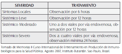 Uso del suero específico Antiescorpiónico Uso del suero específico Antiescorpiónico