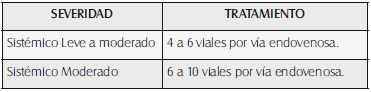 Dosis mínima necesaria de antiveneno Lonómico Dosis mínima necesaria de antiveneno Lonómico