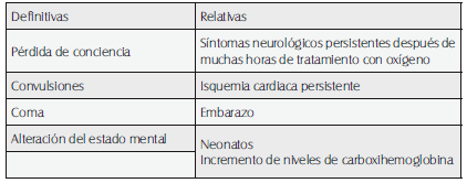 Intoxicación por monóxido de carbono