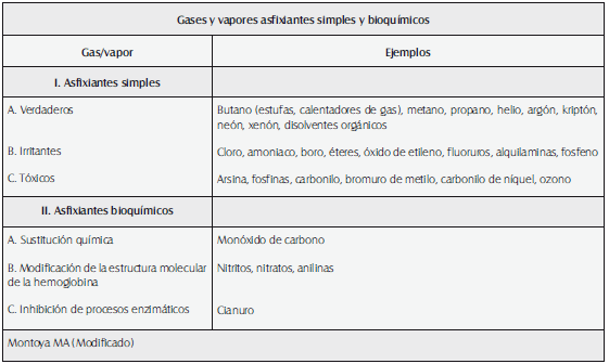 Tóxicos volátiles Tóxicos volátiles
