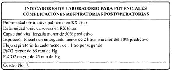 Complicaciones respiratorias Complicaciones respiratorias