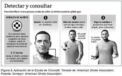 Escala de Cincinatti en ECV Escala de Cincinatti en ECV