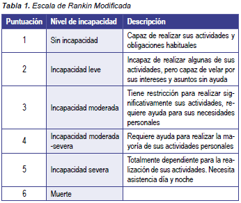 Escala de Rankin Modificada ECV Escala de Rankin Modificada ECV