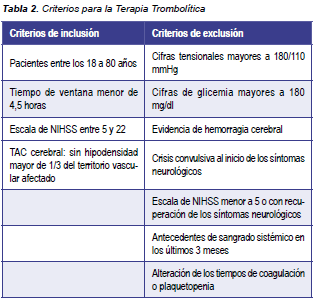 Criterios para Terapia Trombolítica