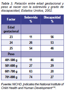 Edad gestacional y peso al nacer  Edad gestacional y peso al nacer