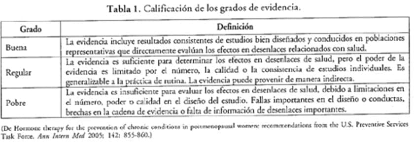 Clasificacion grados evidencia