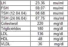 Informe de exámenes de Laboratorio Informe de exámenes de Laboratorio