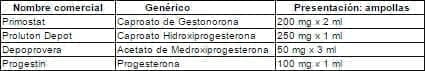 Gestágenos solos IM Gestágenos solos IM