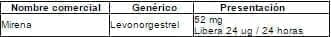 DIU DIU
