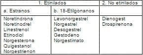 Estructuralmente relacionados con la testosterona Estructuralmente relacionados con la testosterona