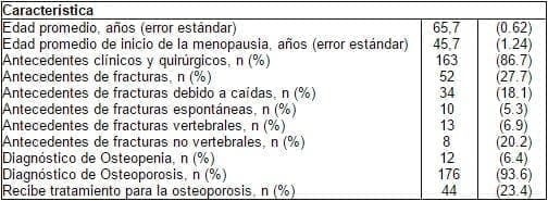  Características generales de la población incluida en el estudio