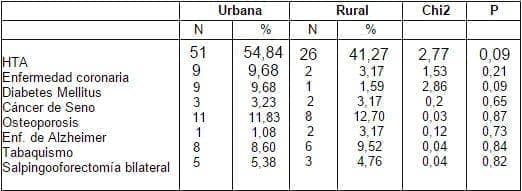 Antecedentes personales