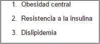 Factores del síndrome metabólico Factores del síndrome metabólico