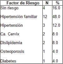 Factores de Riesgo Factores de Riesgo